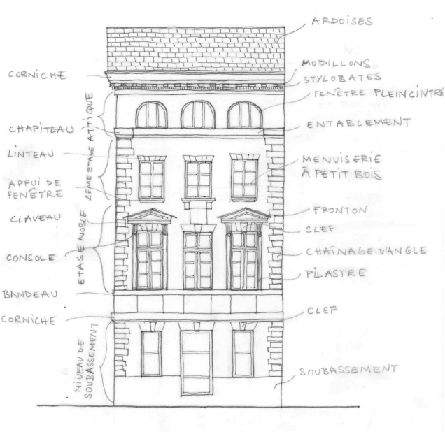 Dessin de façade
